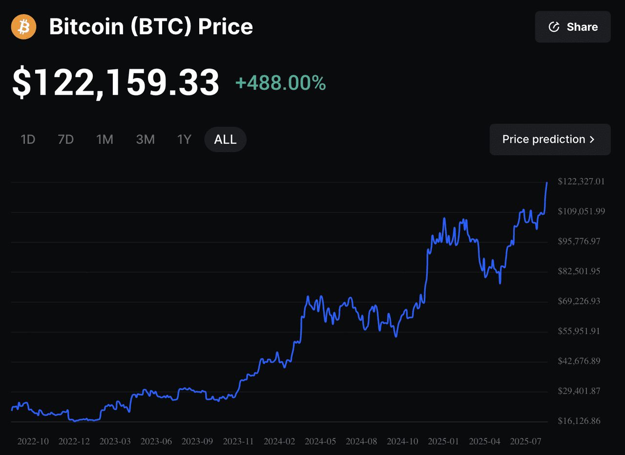 中本聪的沉默将如何影响比特币的价值？