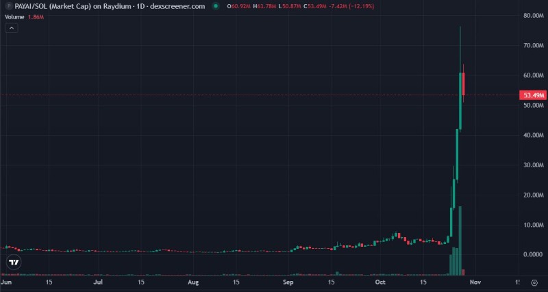 x402热门概念项目
