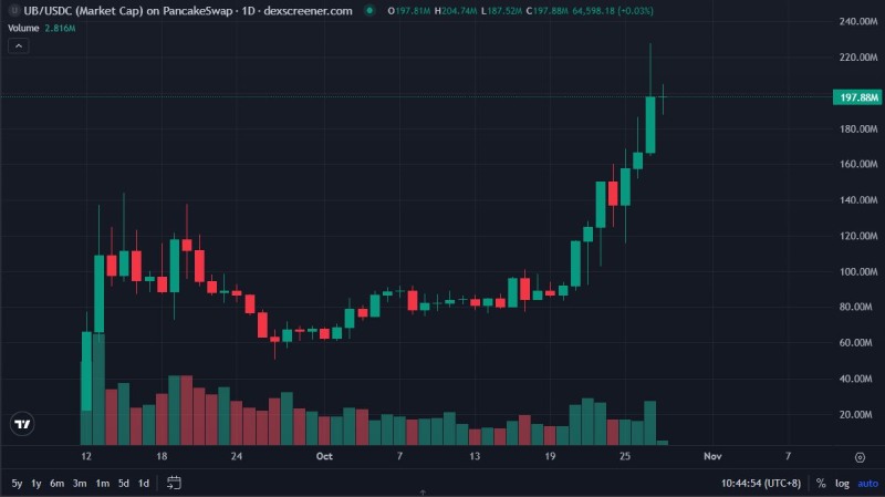 x402热门概念项目