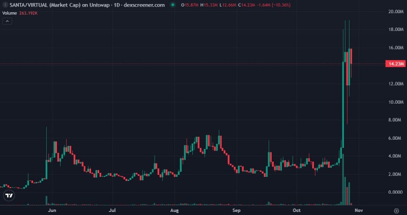x402热门概念项目