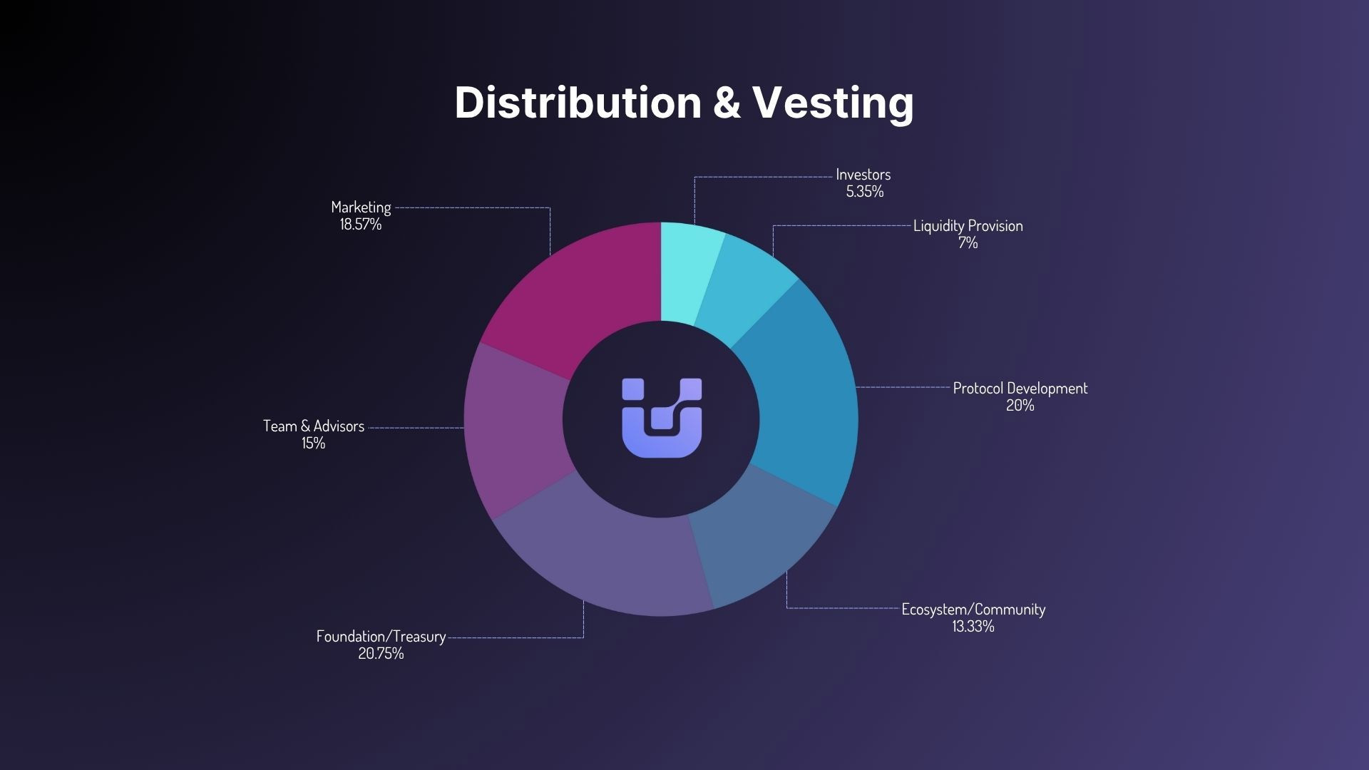 UnifAI代币（UAI）及其经济学