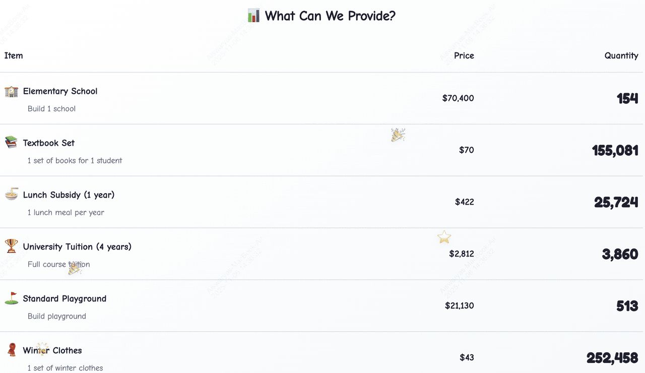 GIGGLE 的捐赠飞轮如何运作？