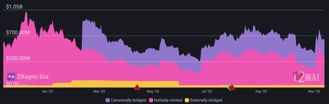 什么是 ZKsync (ZK)? 2025年ZKsync生态系统中值得关注的10 大顶尖加密项目_图2
