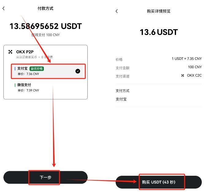 买入和卖出USDT_图2