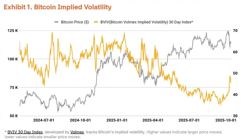比特币Q4价格预测