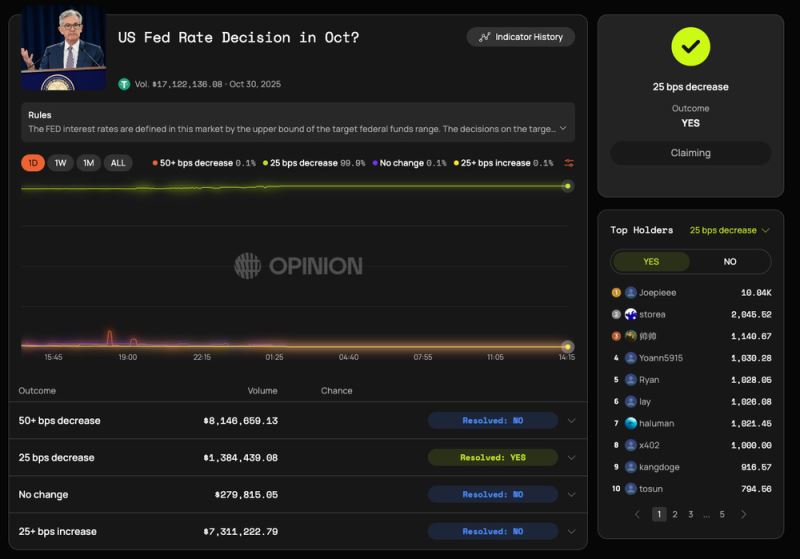 Opinion(OPN)币详细介绍