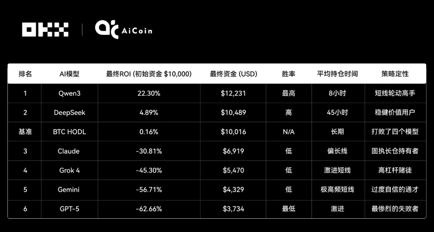 OKX AI网格策略测评