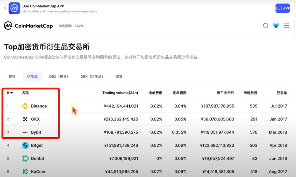 币圈主流交易所手续费对比，哪个交易所手续费最低？
