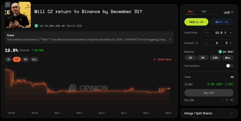 Opinion(OPN)币详细介绍