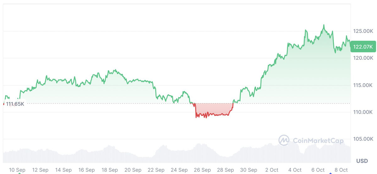 BTC将在2025年底达到25万美元