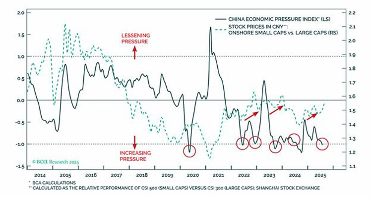比特币周期终结，货币政策为王